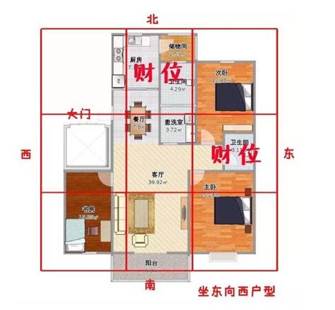 室內財位|如何精準判斷家中財位？風水師獨門秘訣大公開 